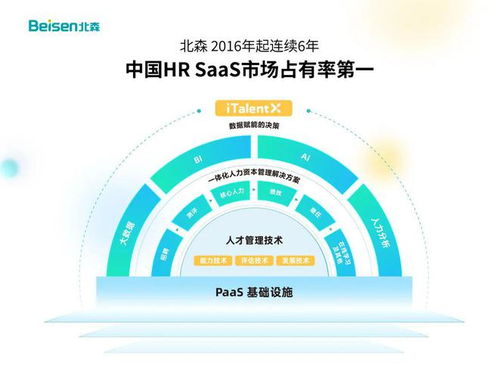 HR SaaS 點燃中小企業人資信息化的星星之火