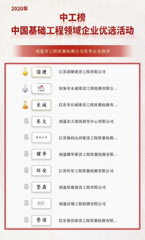 中工榜公示 南通市工程質(zhì)量檢測(cè)公司優(yōu)秀企業(yè)推薦名單揭曉，助力建設(shè)工程質(zhì)量檢測(cè)行業(yè)高質(zhì)量發(fā)展
