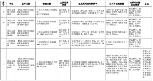 2020建設(shè)工程質(zhì)量檢測(cè)見證取樣手冊(cè)